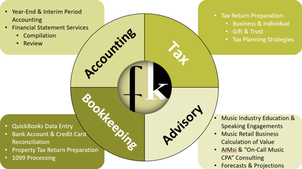 fkco-accounting-services